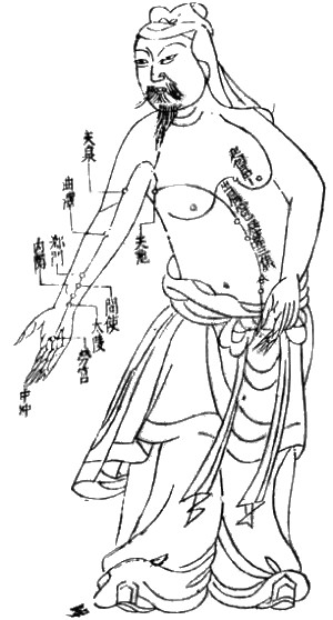 Traditional acupuncture chart showing meridian points